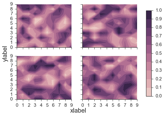 contour example